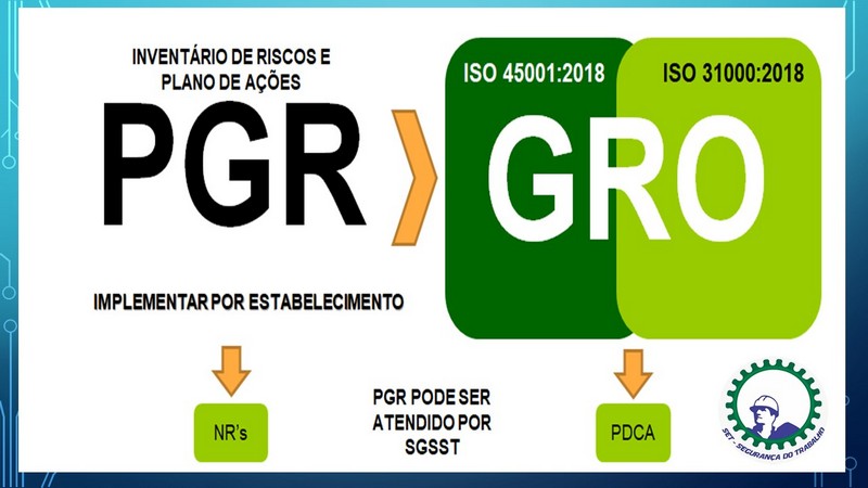 PGR X GRO